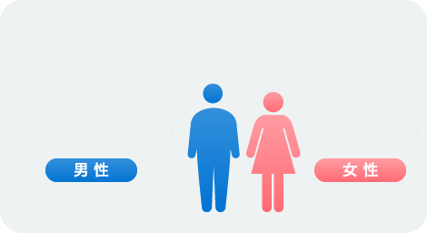 男女比