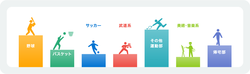 学生時代の部活動