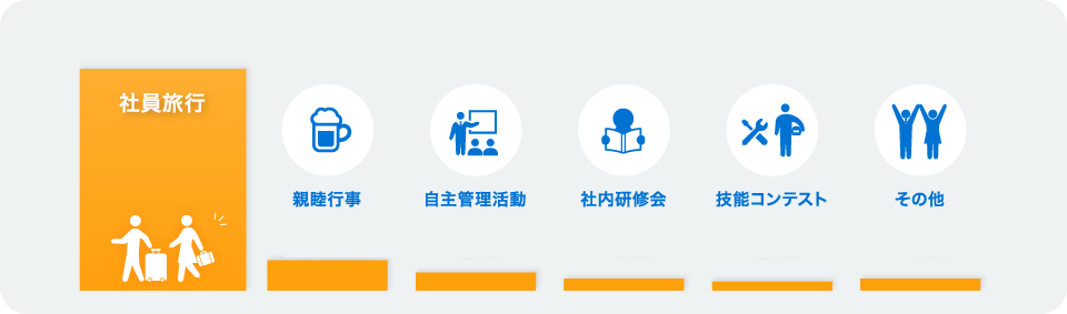 思い出に残っている会社行事