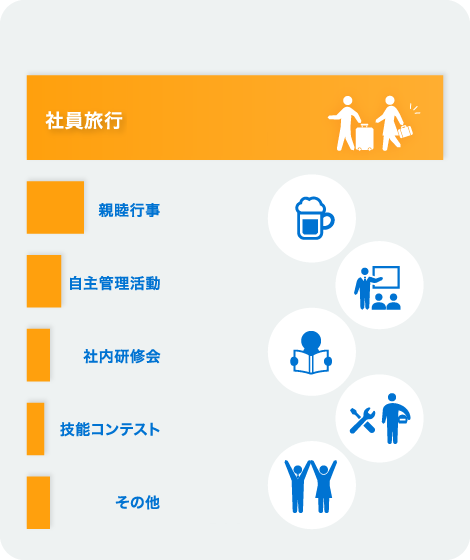 思い出に残っている会社行事